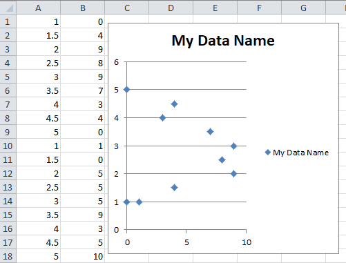 Add Data to Scatter Plot with VBA Add Data to Scatter Plot with VBA