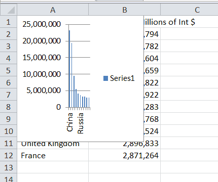 GDP in Embedded Chart Embedded Chart Overlaid on GDP Data Sheet