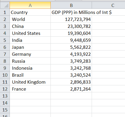 2017 GDP (PPP) GDP (PPP) Data for the Top 10 Countries in 2017
