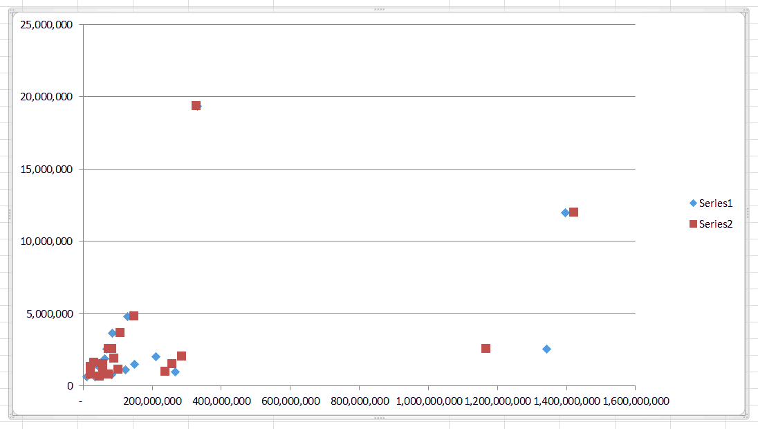 Inverted Axes Scatter plot Same scatter plot above but inverted axes