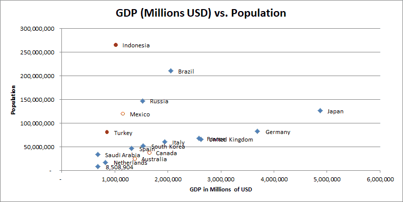Higher Dimensional Chart in 2D Chart with different markers for different categories