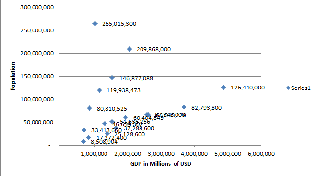 Chart with Wrong Data Labels Chart with Data Labels but they are numbers