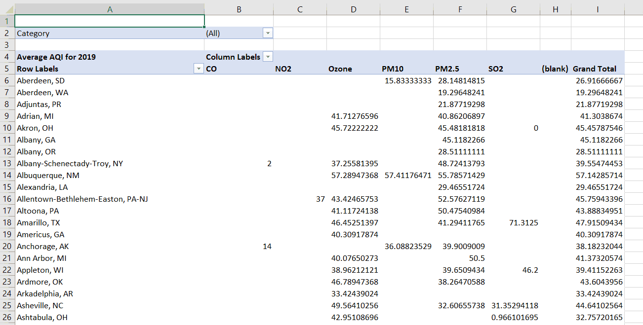 Pivot Table with Particulate Type Full Pivot Table with Particulate Type