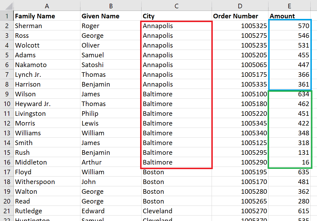 Sample data sorted and annotated Screenshot of sample data sorted