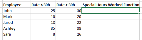 Employee Insurance Rate Table Table with different rates for different employees