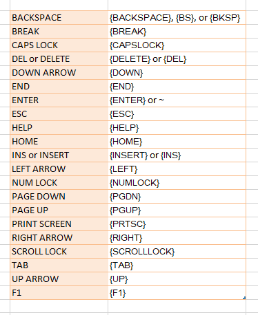 Special Character Table Special Character Table