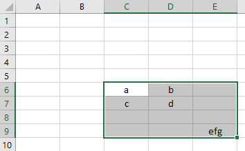 VBA UsedRange Select VBA UsedRange Select